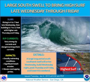NOAA South Swell Alert 6:13