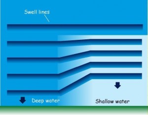 Image: magicseaweed.com