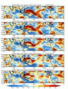 A Westerly WInd Burst across the equatorial Pacific Ocean. 